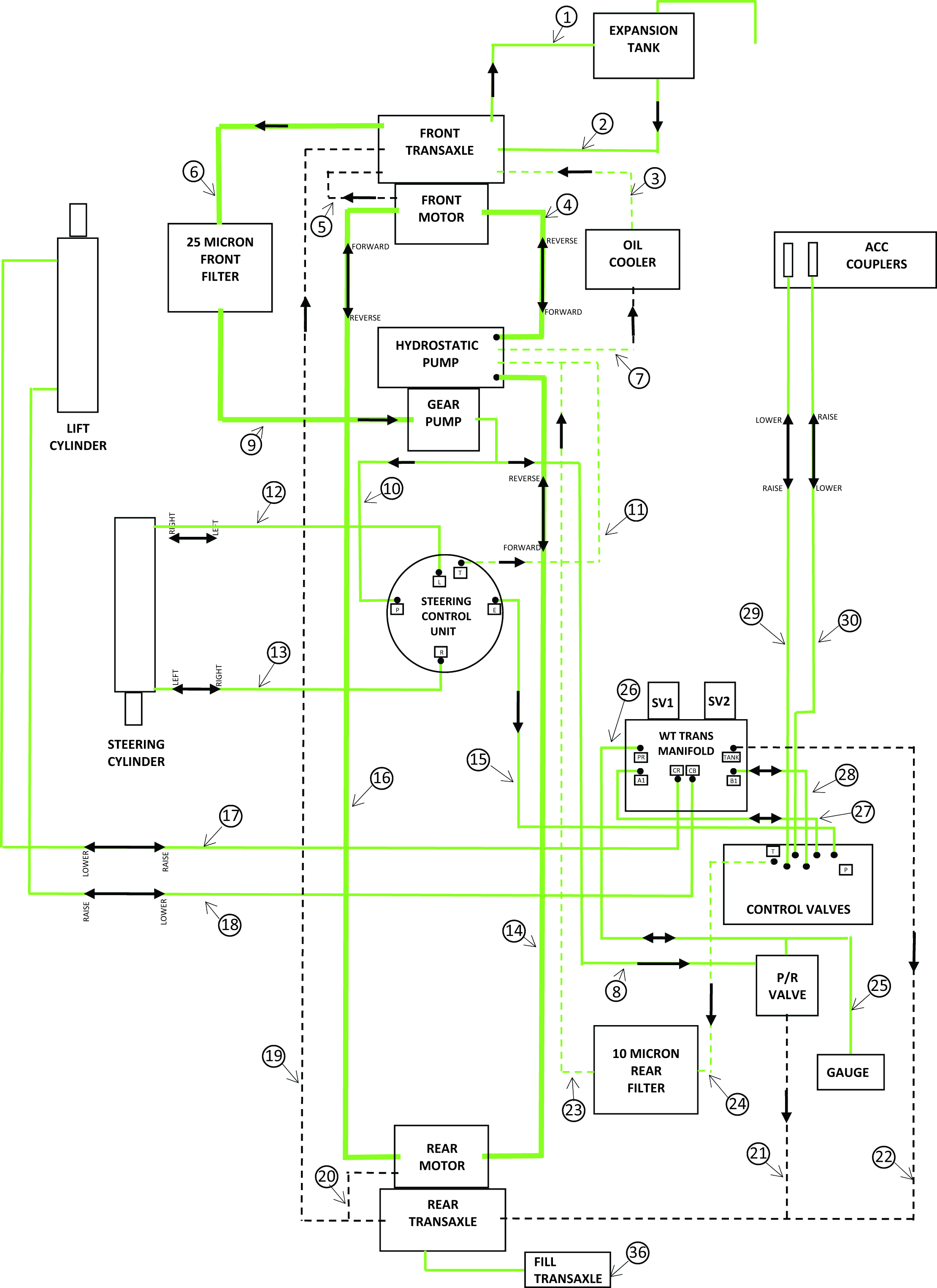 HYDRAULIC HOSE / SCHEMATIC. Steiner Parts & Service