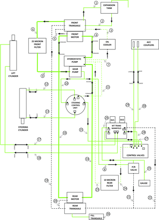 Picture for category Sundstrand Series 15 Pump Parts