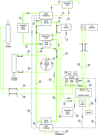 Picture for category HYDRAULIC HOSE / SCHEMATIC