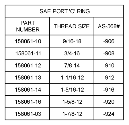 Picture for category SAE Port O-Ring