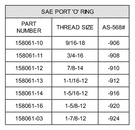 Picture for category SAE Port O-Ring