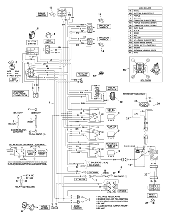 Picture for category Wire Harness