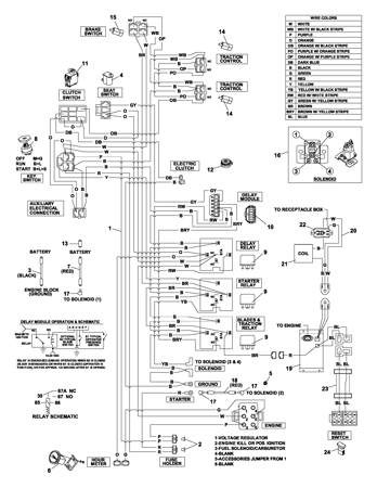 Picture for category Wire Harness