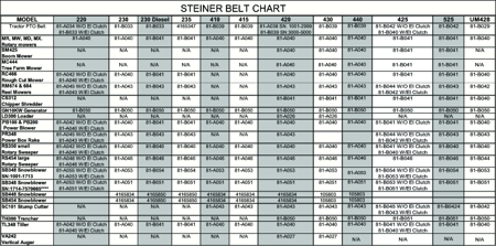 Picture for category BELT CHART