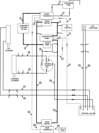 Picture for category HYDRAULIC HOSES / SCHEMATIC